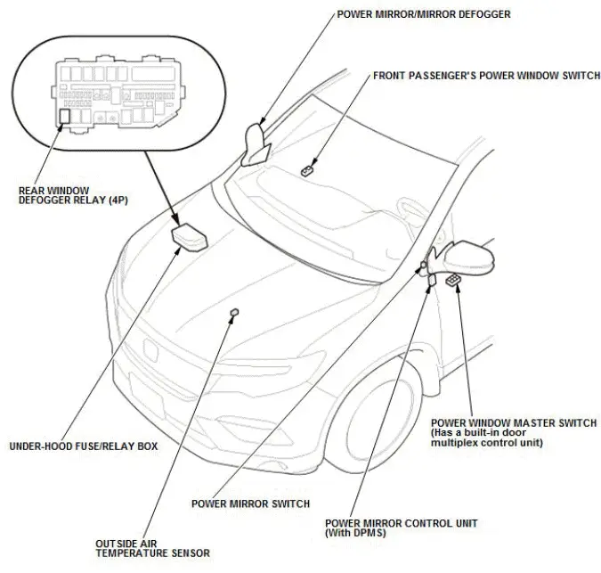 Honda Pilot. System Description Info