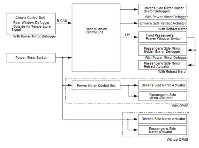Honda Pilot. System Description Info