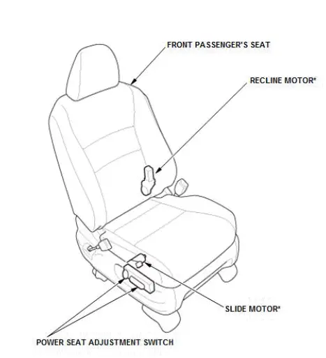 Honda Pilot. System Description Info