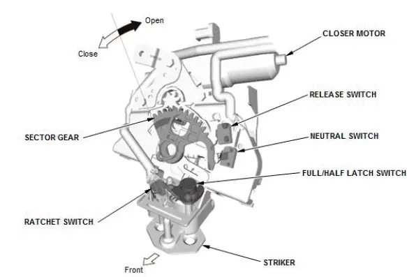 Honda Pilot. System Description Info