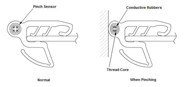 Honda Pilot. System Description Info