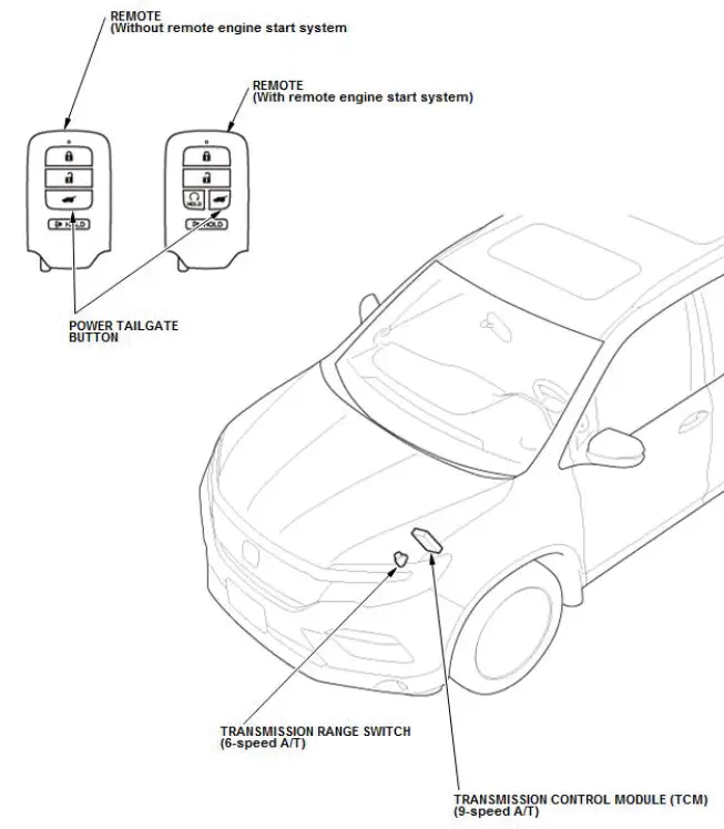 Honda Pilot. System Description Info