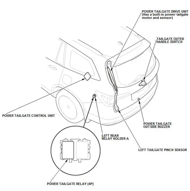 Honda Pilot. System Description Info