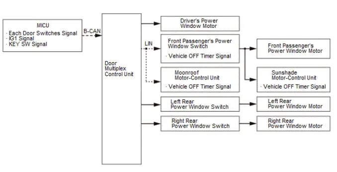 Honda Pilot. System Description Info