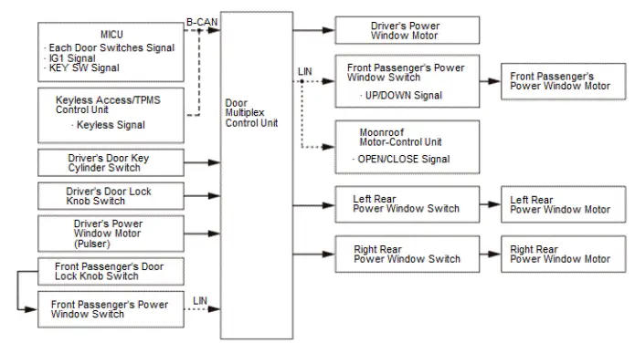 Honda Pilot. System Description Info
