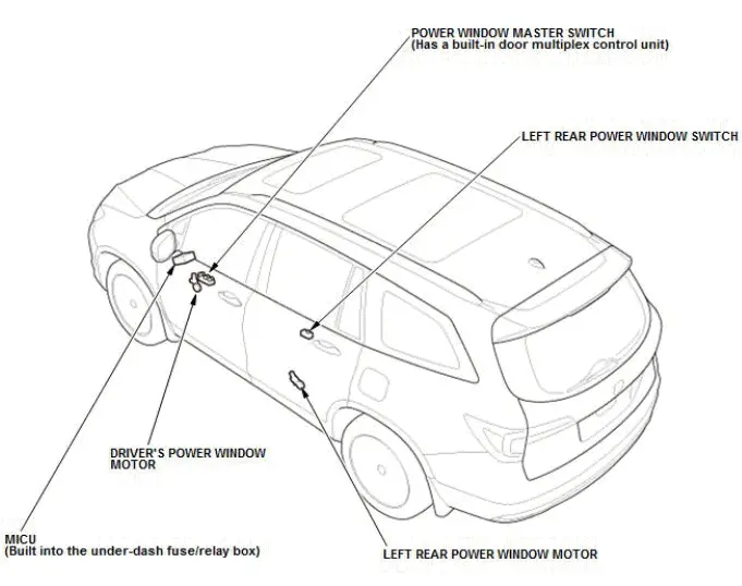 Honda Pilot. System Description Info
