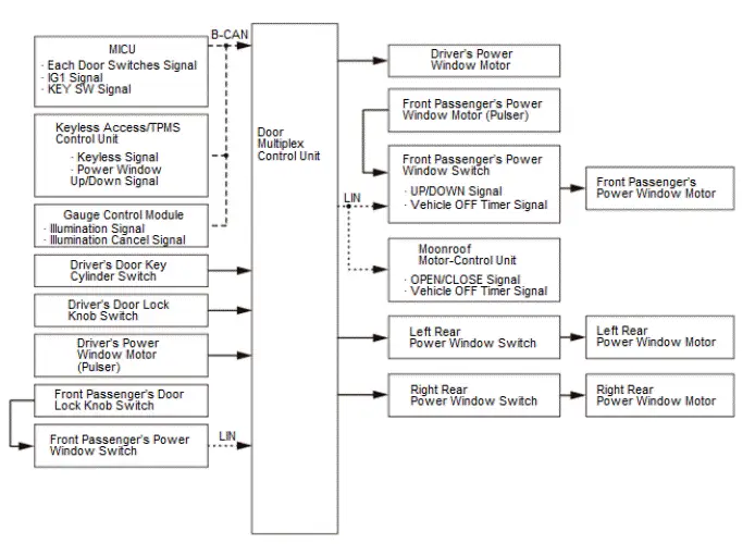 Honda Pilot. System Description Info