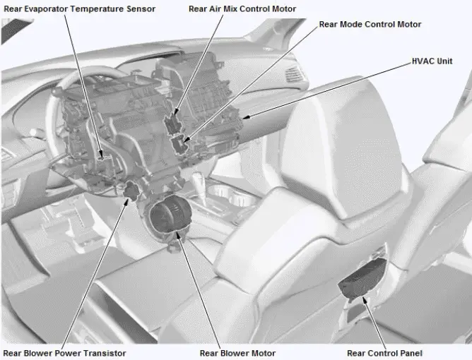 Honda Pilot. System Description Info