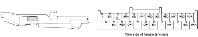 Honda Pilot. Connector input and output Info
