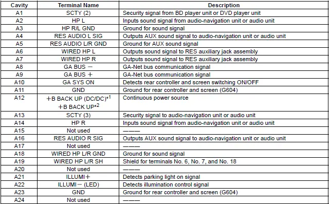 Honda Pilot. Connector input and output Info