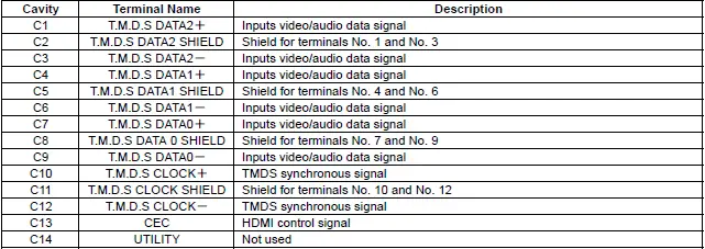 Honda Pilot. Connector input and output Info