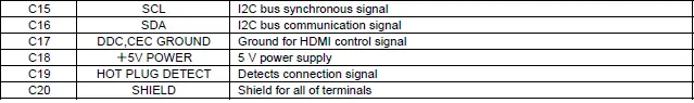 Honda Pilot. Connector input and output Info