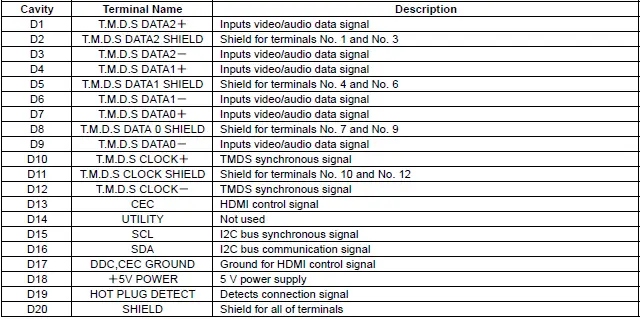 Honda Pilot. Connector input and output Info