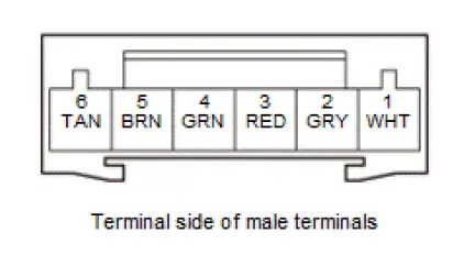 Honda Pilot. Connector input and output Info