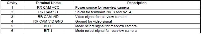 Honda Pilot. Connector input and output Info