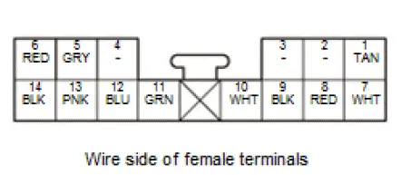 Honda Pilot. Connector input and output Info