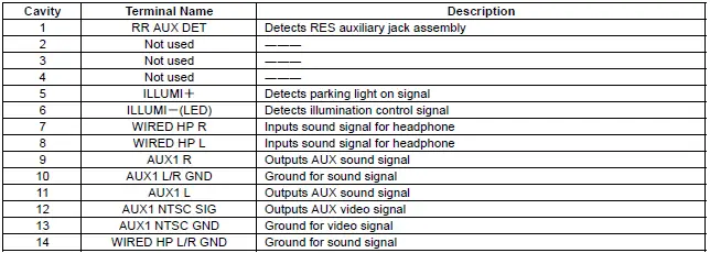 Honda Pilot. Connector input and output Info