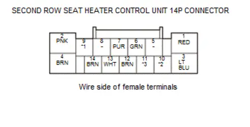 Honda Pilot. Connector input and output Info