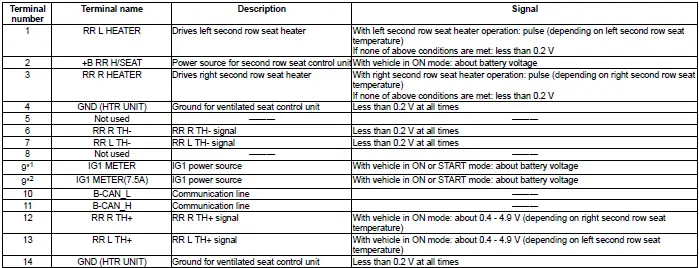Honda Pilot. Connector input and output Info