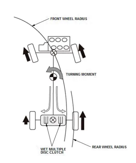 Honda Pilot. System Description Info