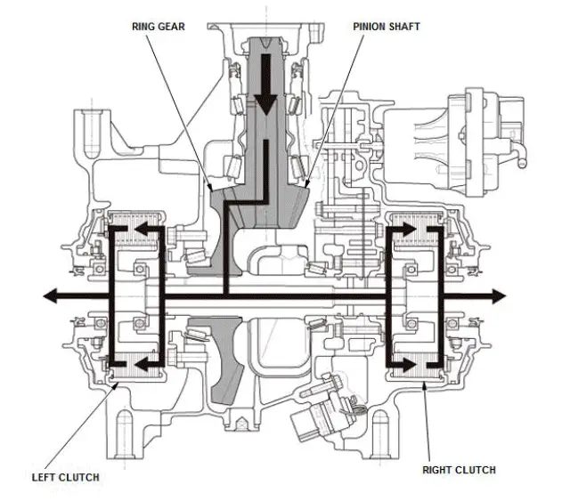 Honda Pilot. System Description Info