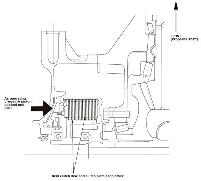 Honda Pilot. System Description Info