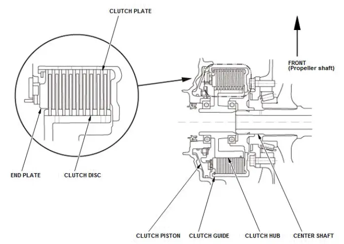 Honda Pilot. System Description Info