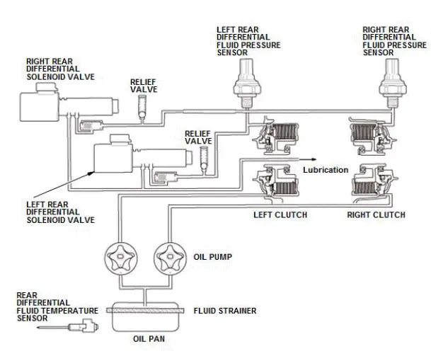 Honda Pilot. System Description Info