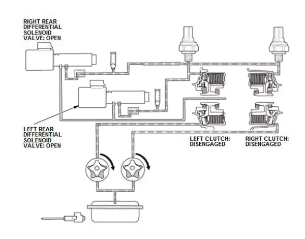 Honda Pilot. System Description Info
