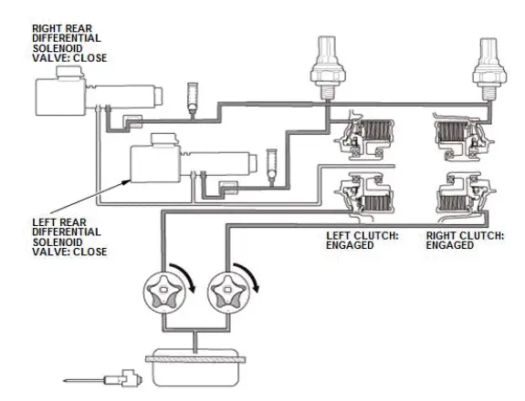Honda Pilot. System Description Info