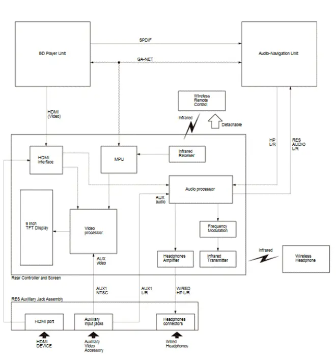 Honda Pilot. System Description Info