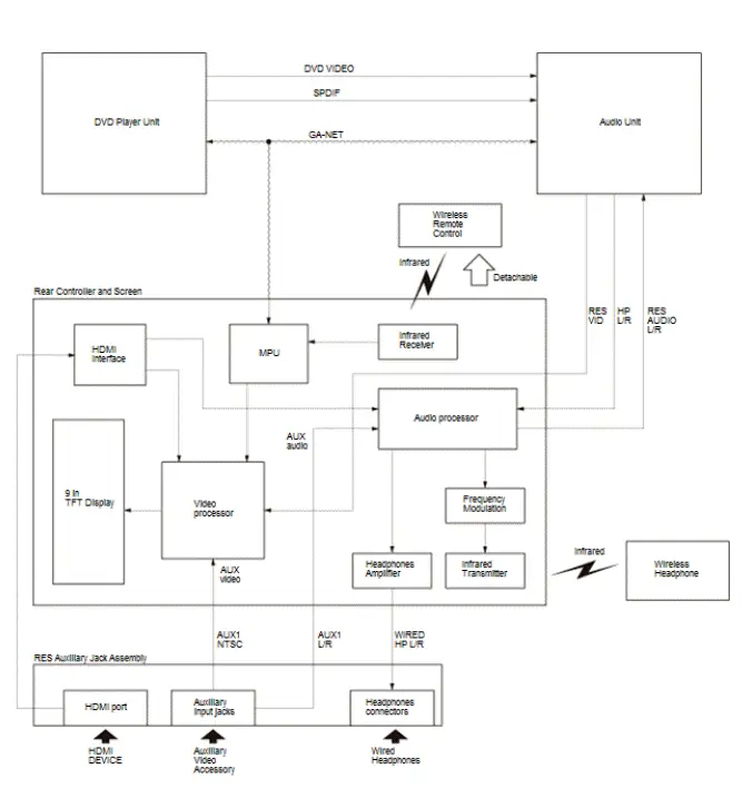 Honda Pilot. System Description Info
