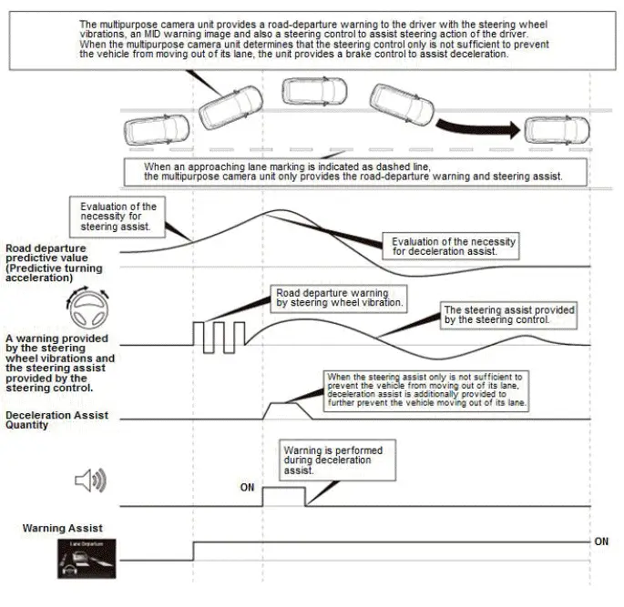 Honda Pilot. System Description Info