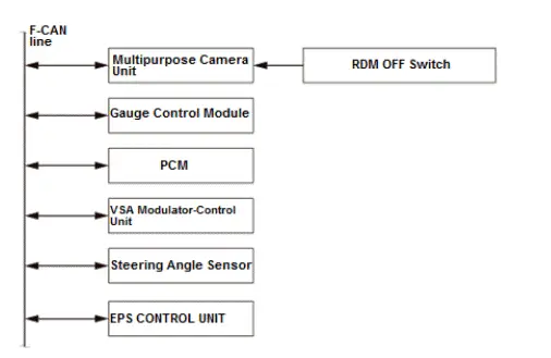 Honda Pilot. System Description Info