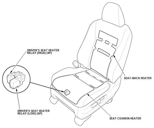 Honda Pilot. System Description Info