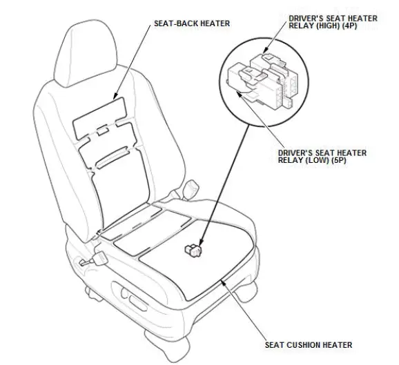 Honda Pilot. System Description Info