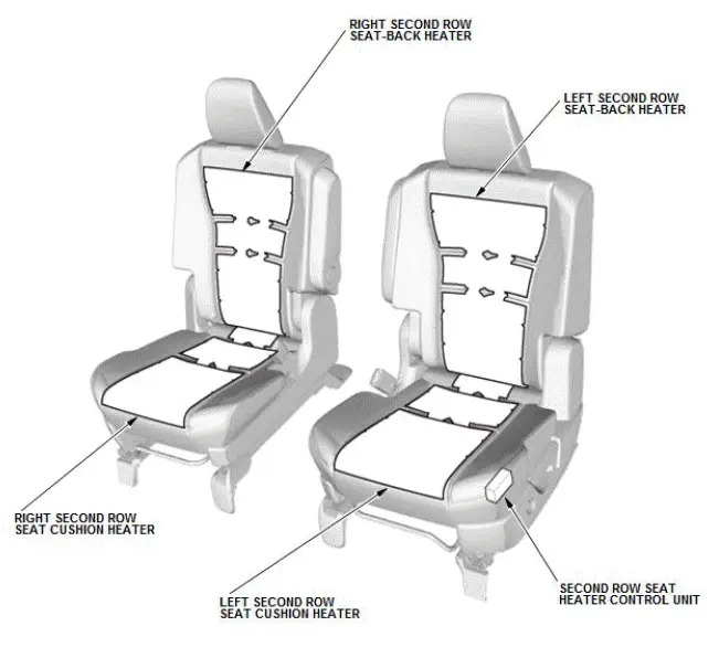 Honda Pilot. System Description Info