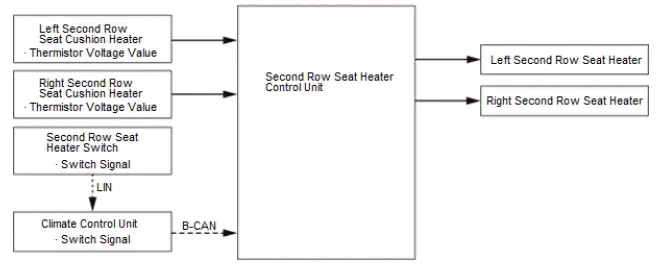 Honda Pilot. System Description Info