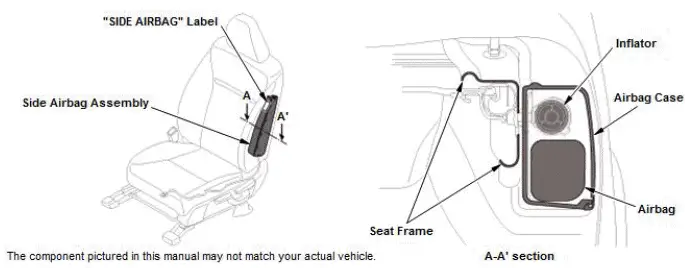Honda Pilot. System Description Info