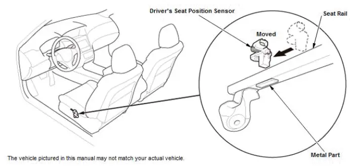 Honda Pilot. System Description Info