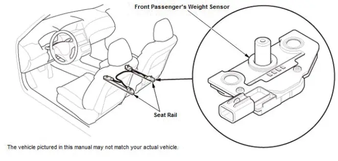 Honda Pilot. System Description Info