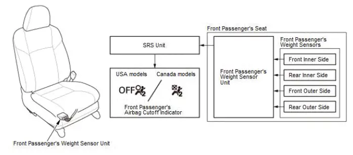 Honda Pilot. System Description Info