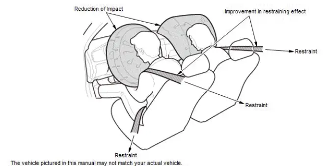 Honda Pilot. System Description Info
