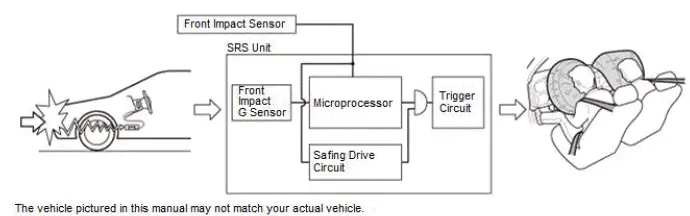 Honda Pilot. System Description Info