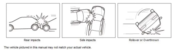Honda Pilot. System Description Info
