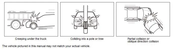 Honda Pilot. System Description Info