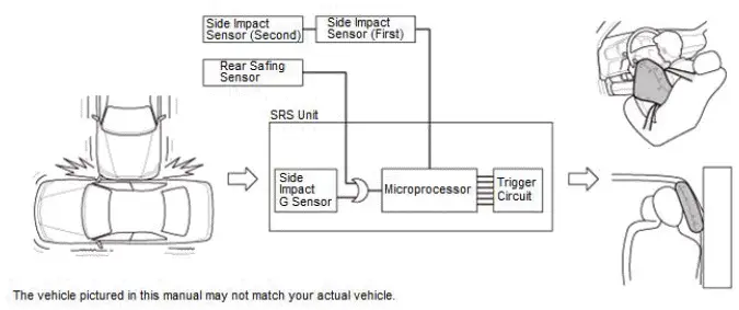 Honda Pilot. System Description Info