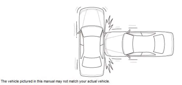 Honda Pilot. System Description Info