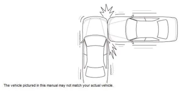 Honda Pilot. System Description Info