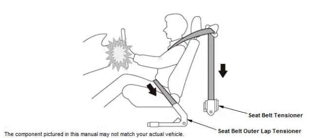 Honda Pilot. System Description Info
